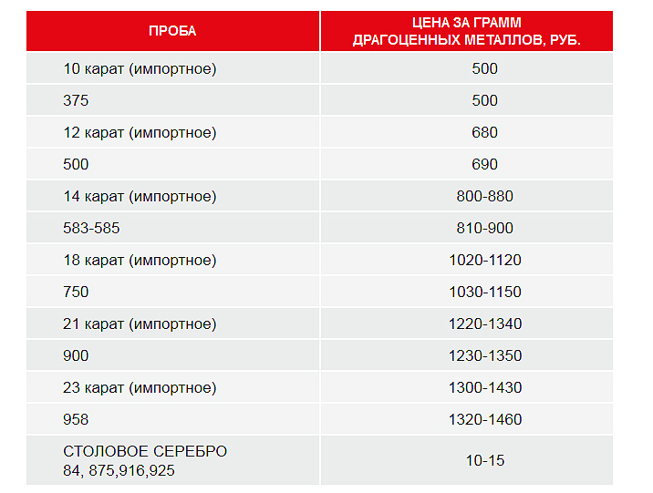 Сколько стоит 1 грамм белого золота в 2018 году Сколько стоит 1 грамм белого золота в 2018 году
