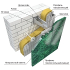 Навесная фасадная система VENFAS-4 для  облицовки  плитами  из натурального  и  агломерированного  камня