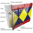 Навесная фасадная система VENFAS-7 для  облицовки  кассетами нестандартных  форм  и  размеров