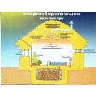 Разработка и внедрение энергоэффективных систем в малоэтажном строительстве 
