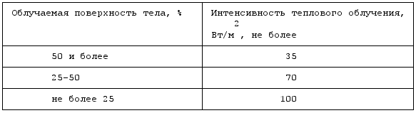 Допустимые величины интенсивности теплового облучения поверхности тела работающих от производственных источников