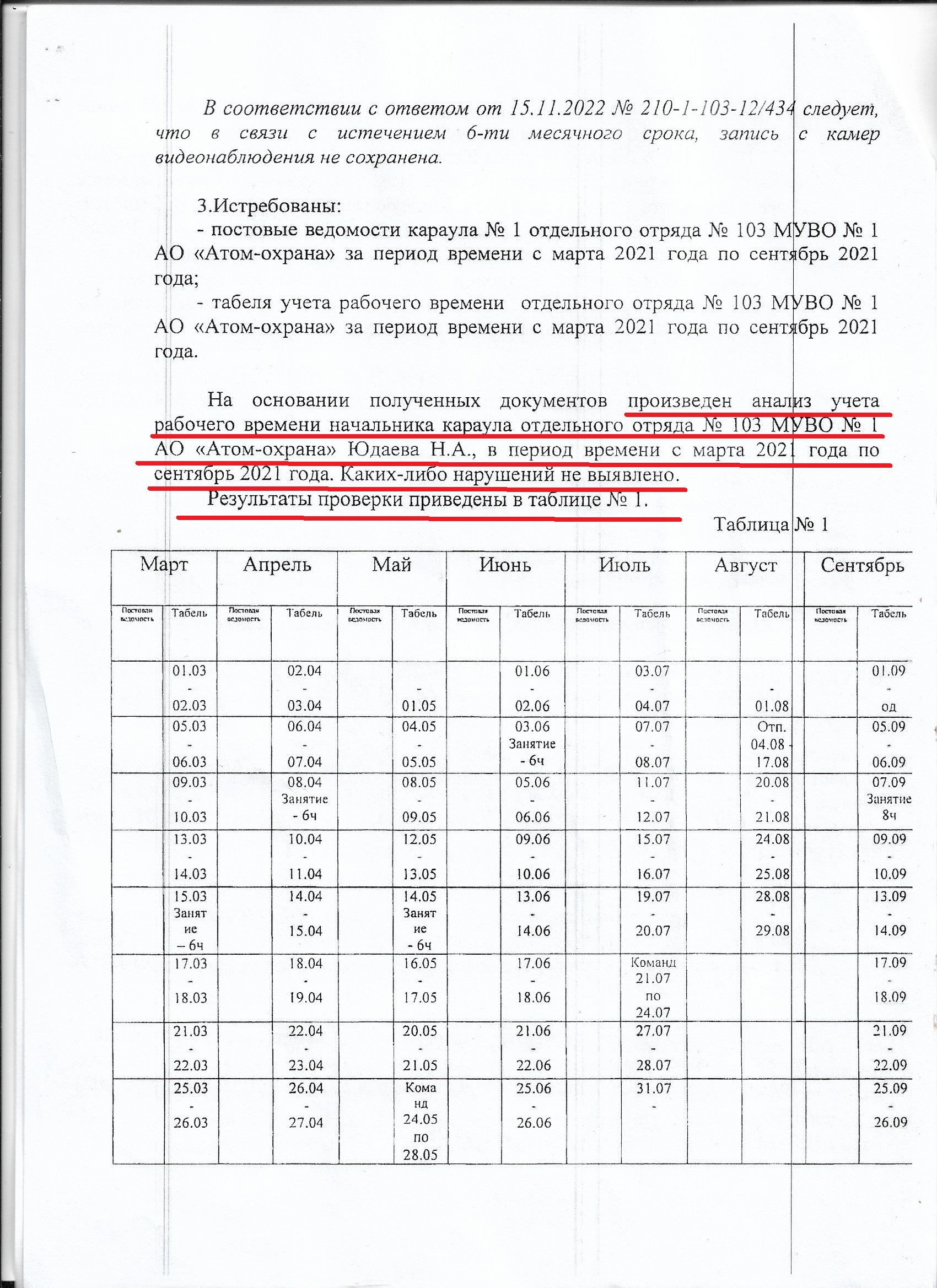 АТОМ-ОХРАНА ФГУП: отзывы об организации (Москва) Москва, Расплетина ул., д.  3,